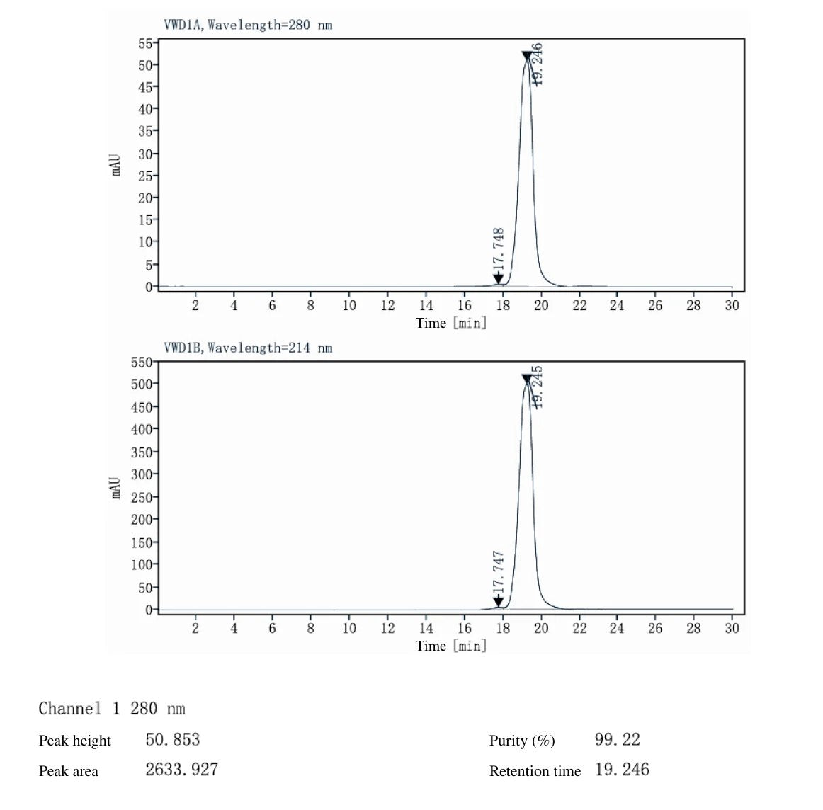 SEC-HPLC data for a VHH-His construct expressed in Expi293F cells
