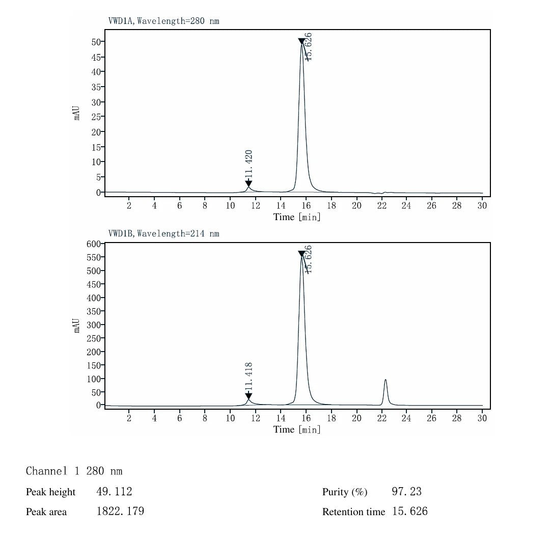 SEC-HPLC data for a bispecific full-length IgG plus scFv construct expressed in CHO-K1 cells